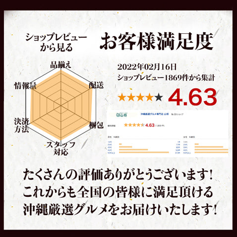 あぐー豚 アグー豚 しゃぶしゃぶ 豚肉 沖縄 お取り寄せ お中元 夏 グルメ 【モモ 500g入2~3人前/100g×5個】